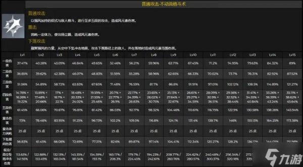 原神鹿野院平藏技能命座数据一览