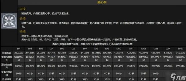 原神鹿野院平藏技能命座数据一览