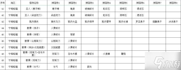 《艾尔登法环》全怪物掉落物收集指南