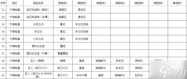 《艾尔登法环》全怪物掉落物收集指南