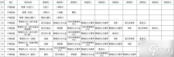 《艾尔登法环》全怪物掉落物收集指南