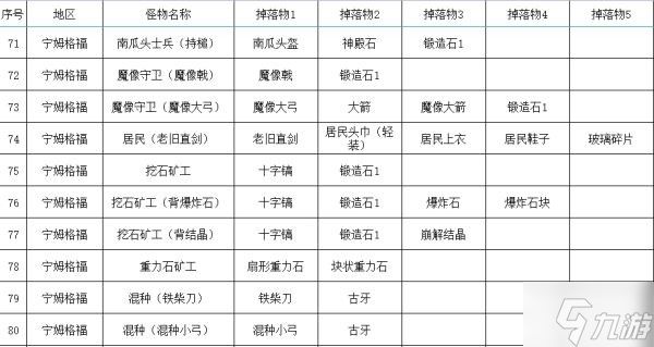 《艾尔登法环》全怪物掉落物收集指南