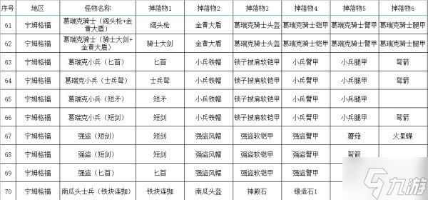 《艾尔登法环》全怪物掉落物收集指南