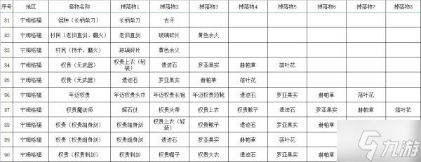 《艾尔登法环》全怪物掉落物收集指南