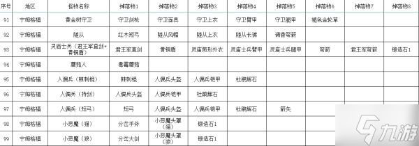 《艾尔登法环》全怪物掉落物收集指南