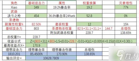 原神魈最新毕业属性面板介绍