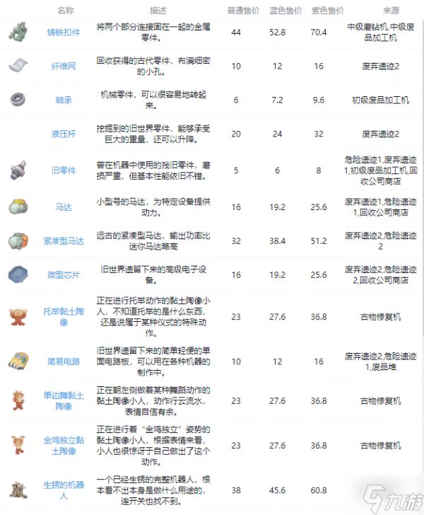 沙石镇时光古代零件怎么获得 沙石镇时光全古代零件收集指南