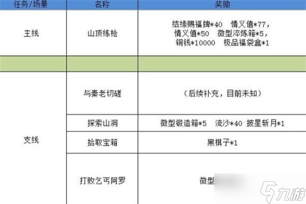 《江湖悠悠》雾罩此江第三关完美通关攻略