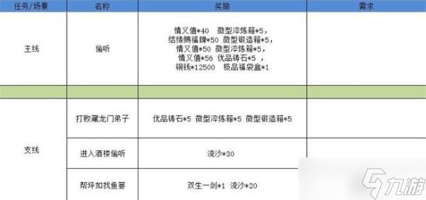 《江湖悠悠》雾罩此江第五关完美通关攻略