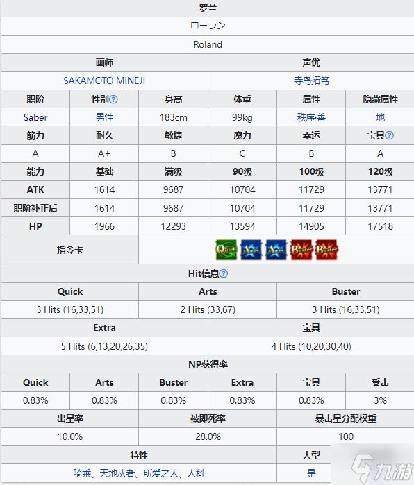 FGO罗兰从者图鉴 FGO罗兰技能宝具属性