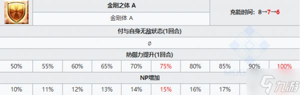 FGO罗兰从者图鉴 FGO罗兰技能宝具属性