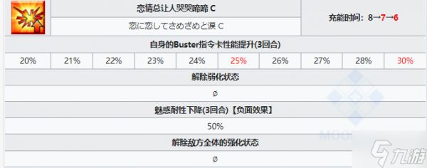 FGO罗兰从者图鉴 FGO罗兰技能宝具属性