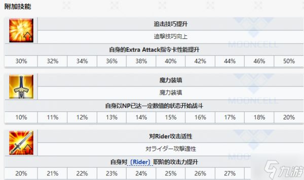 FGO罗兰从者图鉴 FGO罗兰技能宝具属性