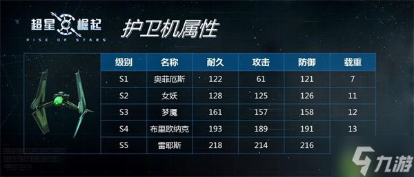 超星崛起舰载机克制关系一览