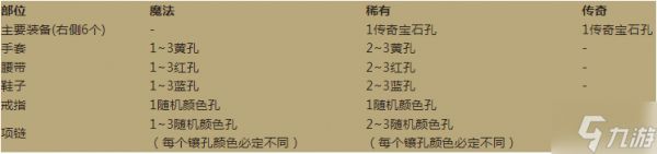 暗黑破坏神不朽装备强化是什么 暗黑破坏神手游不朽装备强化系统分享