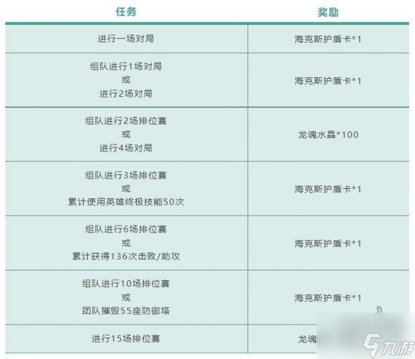 英雄联盟手游无限乱斗模式首次开启 无限乱斗模式进入方法介绍