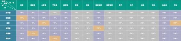 《冰原守卫者》青苔作用介绍