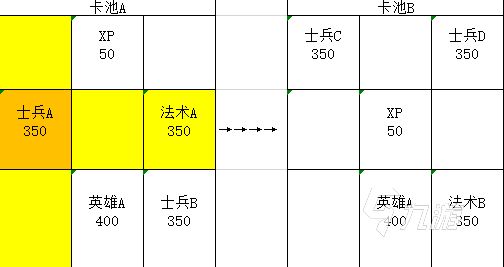 魔兽弧光大作战商店刷新规则 商店刷新时间点