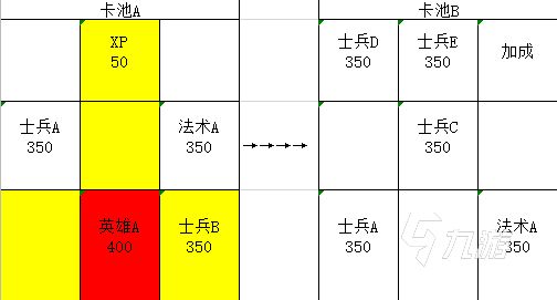 魔兽弧光大作战商店刷新规则 商店刷新时间点