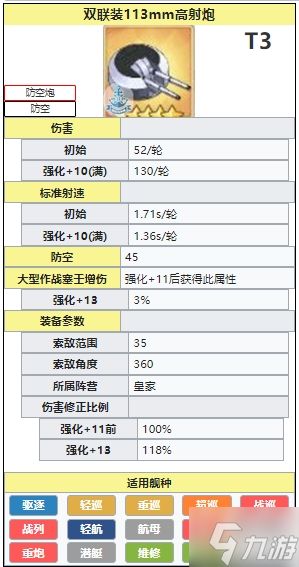 《碧蓝航线》双联113mm高射炮怎么样 双联113mm高射炮有用吗