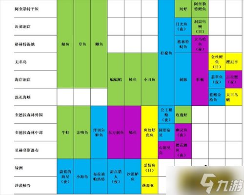 玛娜希斯回响钓鱼点有哪些-钓鱼位置大全