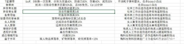 《开普勒斯》全饰品功能介绍及获取方法 饰品怎么获得