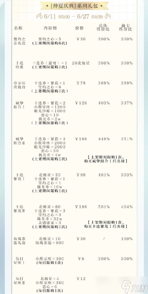 《光与夜之恋》仲夏庆典系列礼包性价比攻略