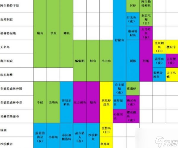 玛娜希斯回响怎么钓鱼？钓鱼点位置分享