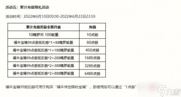 英雄联盟手游3.2B版本福牛传世宝箱上线，消极游戏将严惩