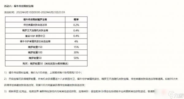 英雄联盟手游3.2B版本福牛传世宝箱上线，消极游戏将严惩