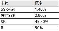 《邂逅在迷宫》公测服SSR限时英雄召唤详解