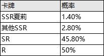 《邂逅在迷宫》公测服SSR限时英雄召唤详解