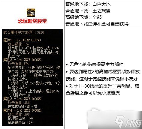 《DNF》105级无色流装备搭配攻略