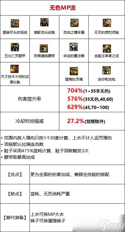 《DNF》105级无色流装备搭配攻略