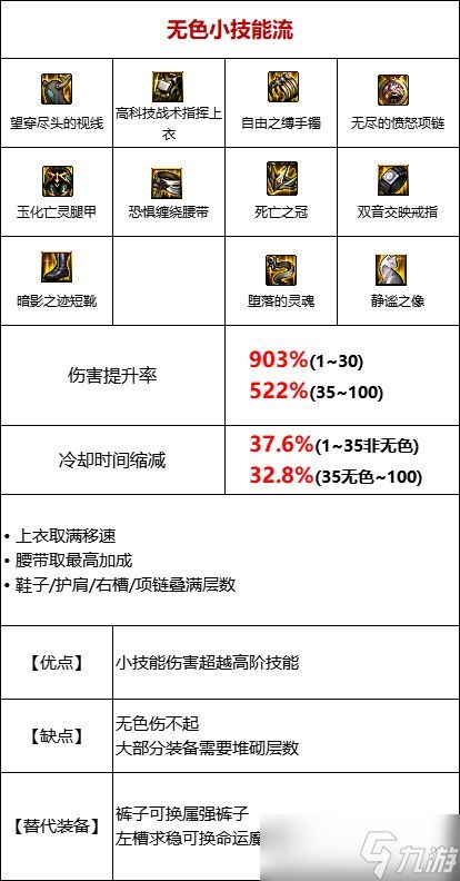 《DNF》105级无色流装备搭配攻略