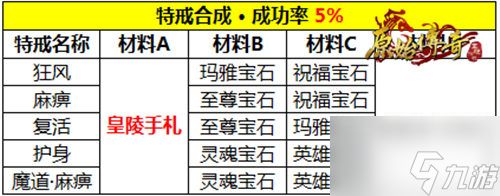 料敌制胜！《<a id='link_pop' class='keyword-tag' href='https://www.9game.cn/yuanshichuanqi/'>原始传奇</a>》勇士强势攻沙一战成名！