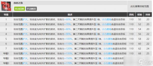 《明日方舟》模组升级系统角色推荐介绍