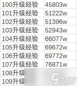 dnf110最省疲劳升级攻略 dnf110怎么升级省pl