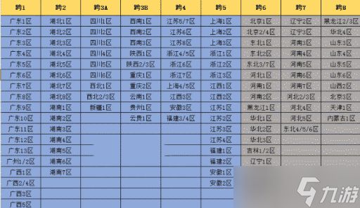 dnf跨区表2022最新完整版