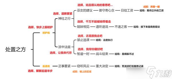 原神久岐忍邀约任务成就有哪些？久岐忍邀约任务成就完成指南与推荐