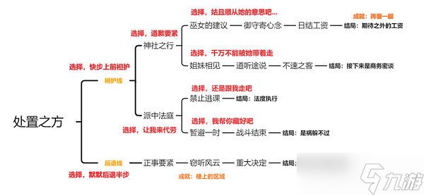 原神久岐忍邀约任务怎么达成