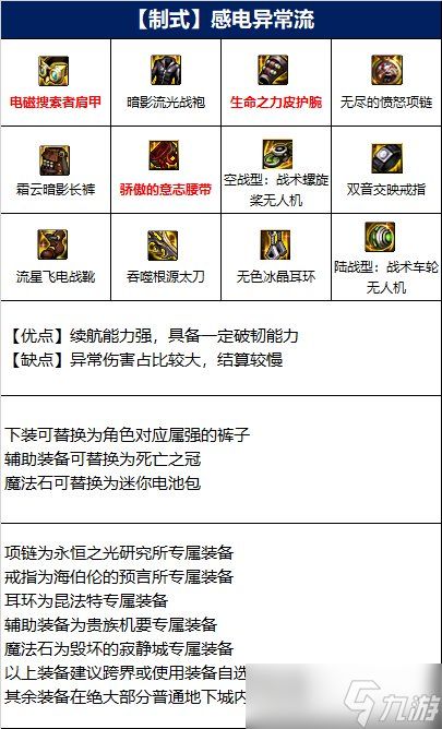 《DNF》龙骑士110级感电异常流装备搭配介绍