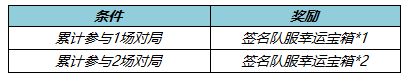 《王者荣耀》参与对局抽签名队服活动