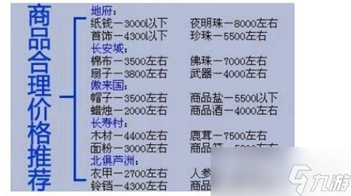 《梦幻西游》跑商标准价格