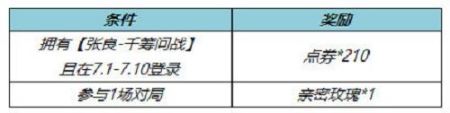 王者荣耀张良千筹问战皮肤返点券怎么领取 具体介绍