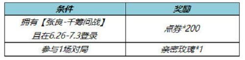 王者荣耀张良千筹问战皮肤返点券怎么领取 具体介绍