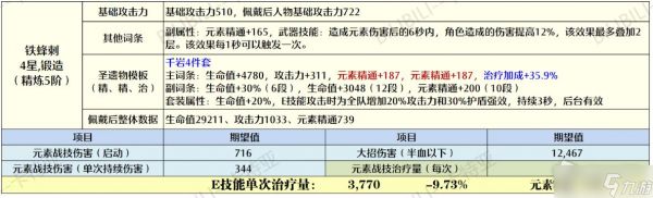 《原神》久岐忍圣遗物搭配详解