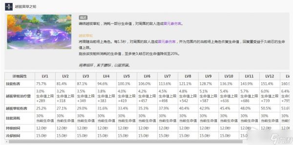 《原神》久岐忍圣遗物搭配详解