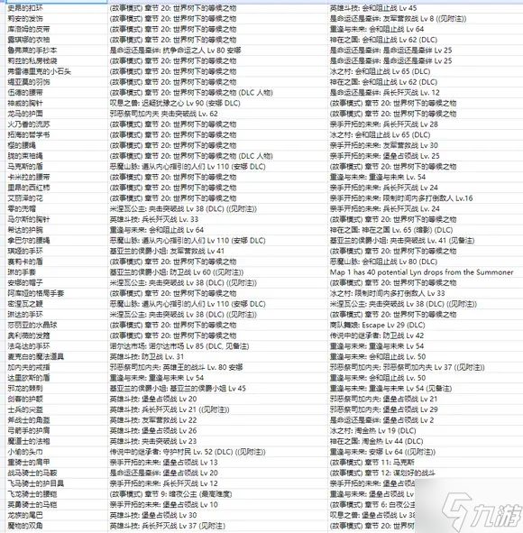 火焰纹章无双风花雪月全材料获取方法分享 素材掉落汇总