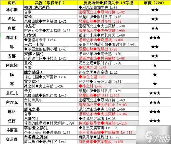 火焰纹章无双风花雪月全角色专属武器获取方法详解